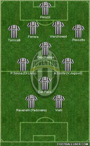 Juventus Formation 2014