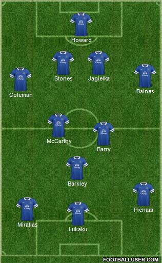Everton Formation 2014