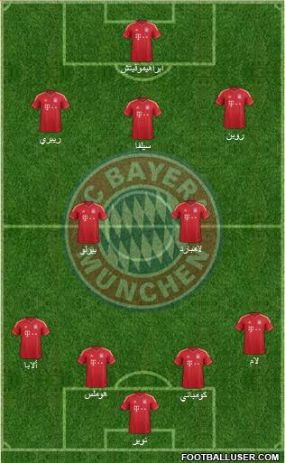 FC Bayern München Formation 2014