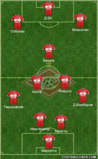 Spartak Moscow Formation 2014