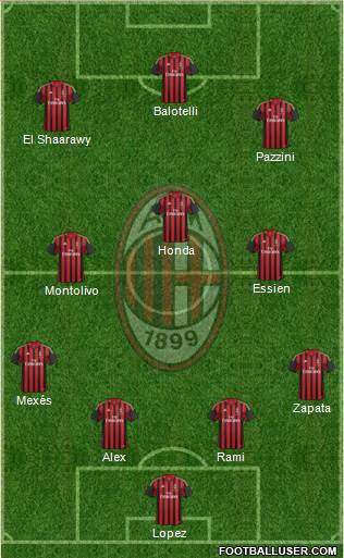 A.C. Milan Formation 2014