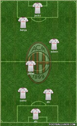 A.C. Milan Formation 2014