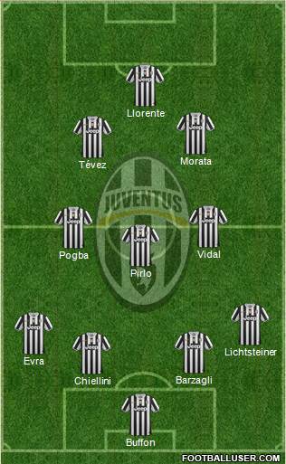 Juventus Formation 2014
