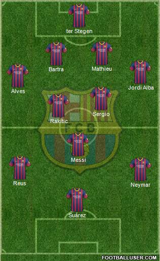 F.C. Barcelona Formation 2014