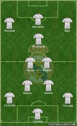 Real Madrid C.F. Formation 2014