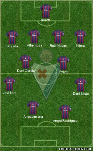 S.D. Eibar S.A.D. Formation 2014