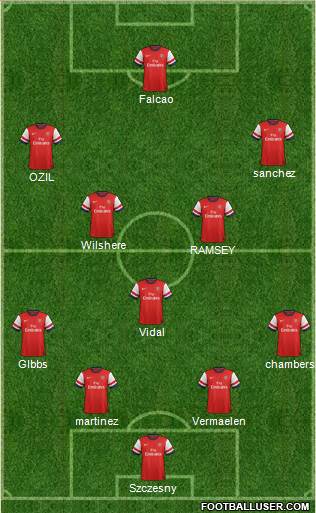 Arsenal Formation 2014