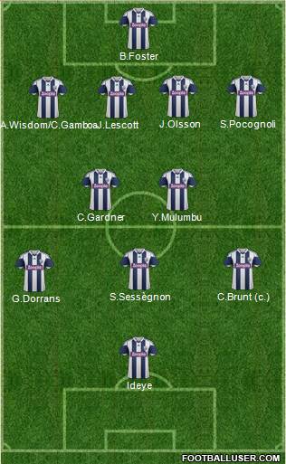 West Bromwich Albion Formation 2014