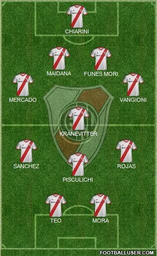 River Plate Formation 2014