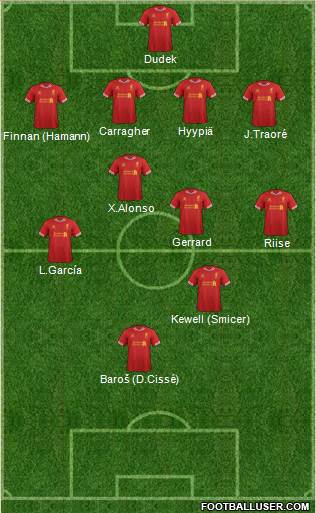 Liverpool Formation 2014