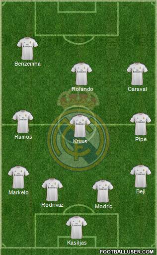 Real Madrid C.F. Formation 2014
