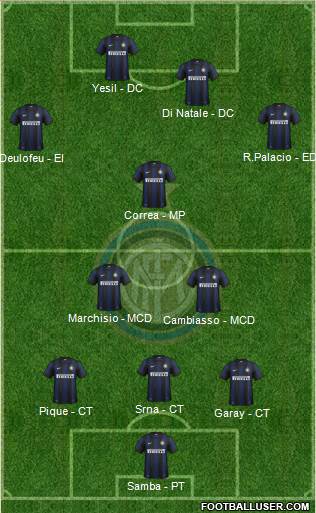 F.C. Internazionale Formation 2014