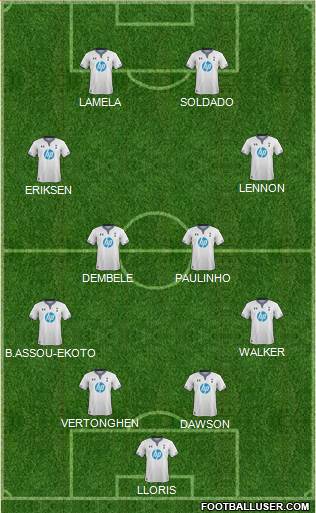 Tottenham Hotspur Formation 2014