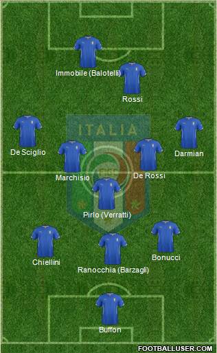 Italy Formation 2014