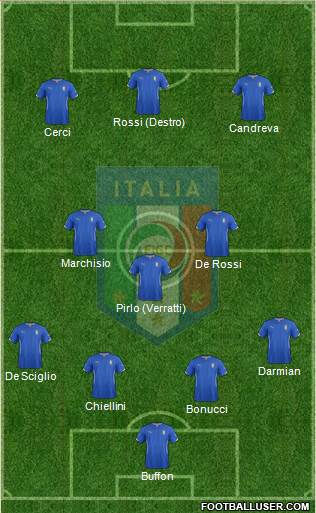 Italy Formation 2014