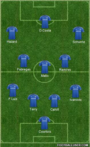 Chelsea Formation 2014