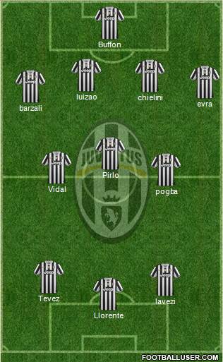 Juventus Formation 2014