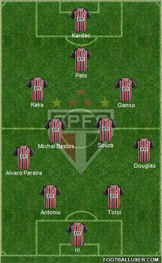 São Paulo FC Formation 2014