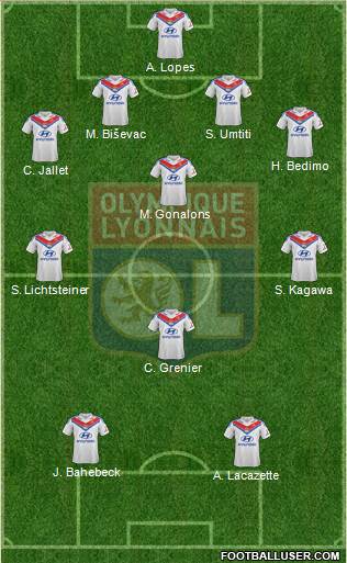Olympique Lyonnais Formation 2014