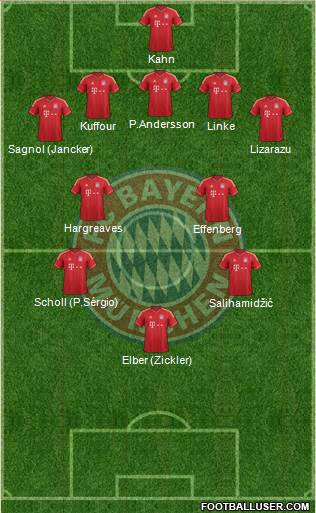 FC Bayern München Formation 2014
