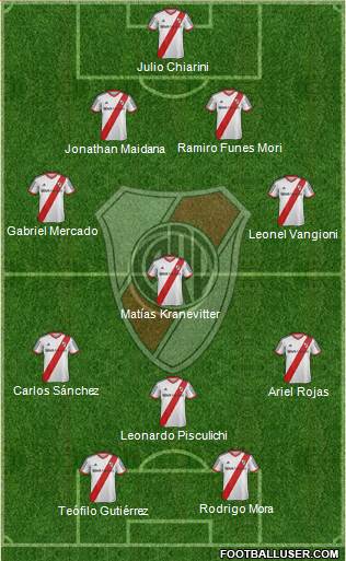 River Plate Formation 2014