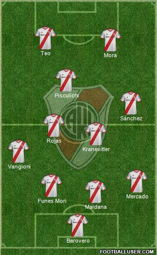 River Plate Formation 2014