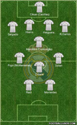 Real Madrid C.F. Formation 2014