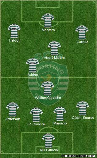 Sporting Clube de Portugal - SAD Formation 2014