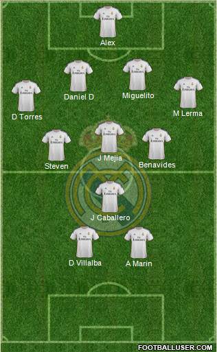 Real Madrid C.F. Formation 2014