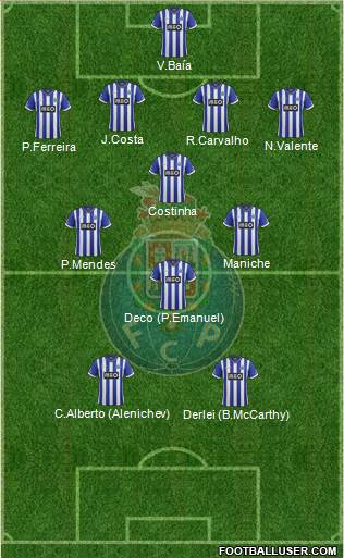 Futebol Clube do Porto - SAD Formation 2014