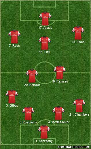 Arsenal Formation 2014