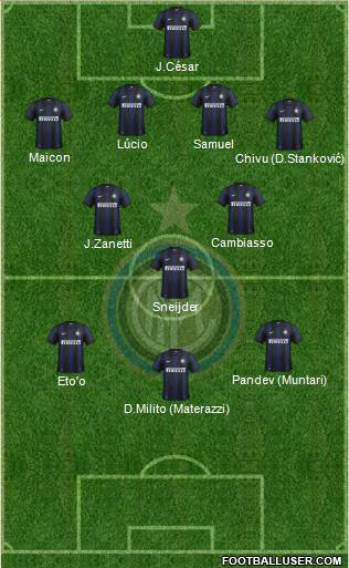 F.C. Internazionale Formation 2014