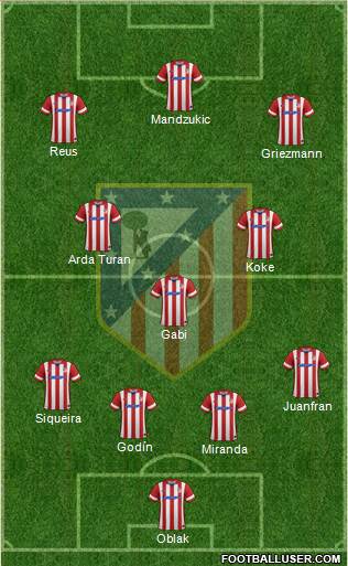 C. Atlético Madrid S.A.D. Formation 2014