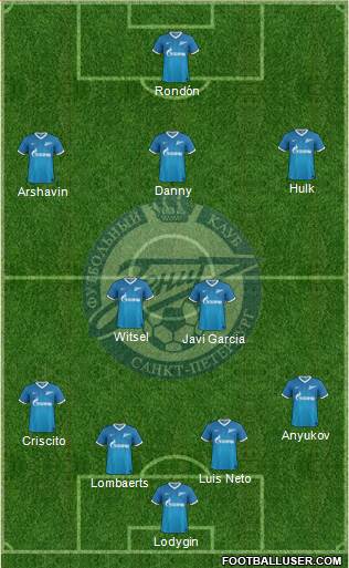 Zenit St. Petersburg Formation 2014