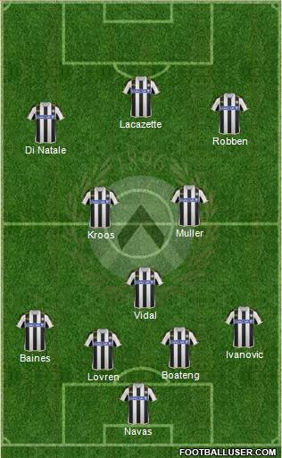 Udinese Formation 2014