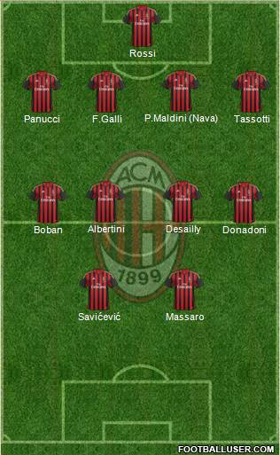 A.C. Milan Formation 2014