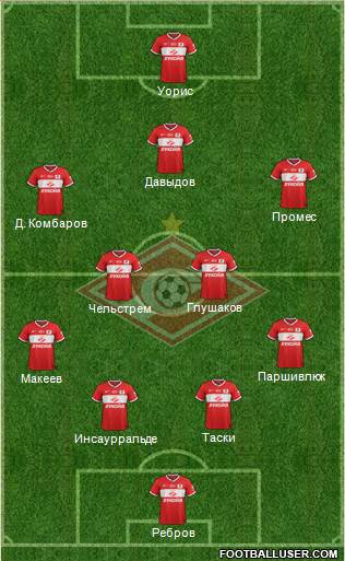 Spartak Moscow Formation 2014
