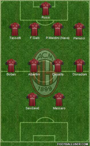 A.C. Milan Formation 2014