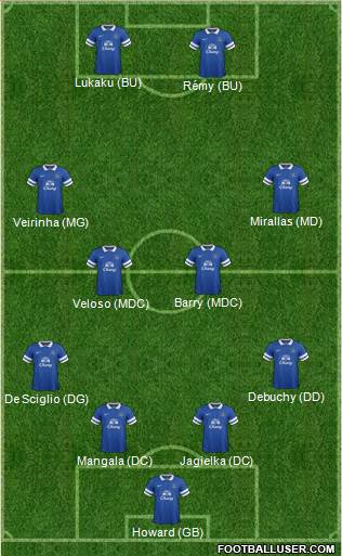 Everton Formation 2014