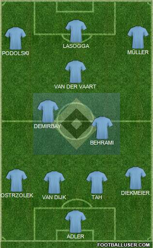 Hamburger SV Formation 2014