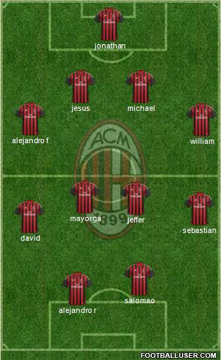 A.C. Milan Formation 2014