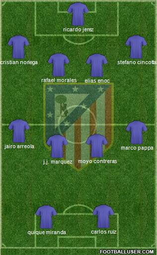 Atlético Madrid B Formation 2014