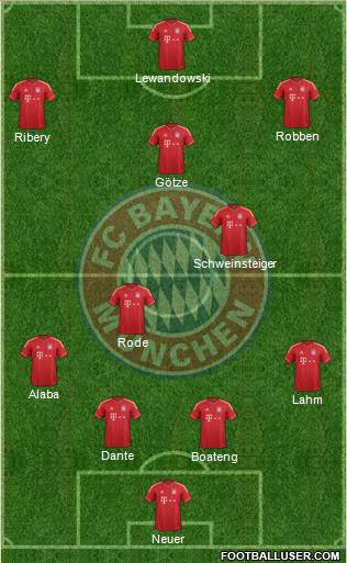 FC Bayern München Formation 2014