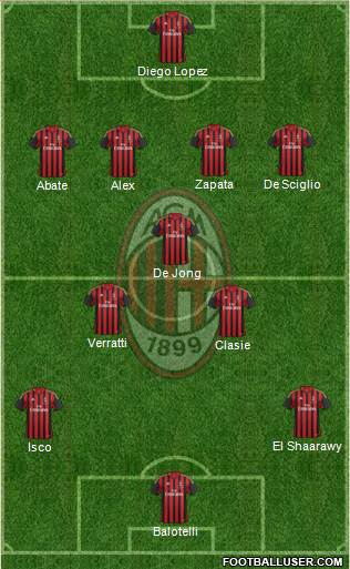 A.C. Milan Formation 2014
