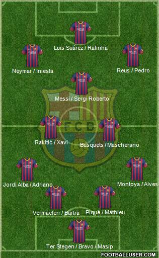 F.C. Barcelona Formation 2014