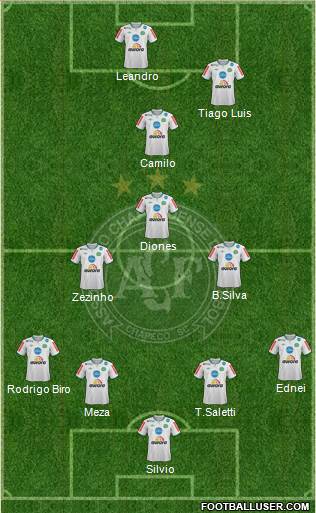 A Chapecoense F Formation 2014