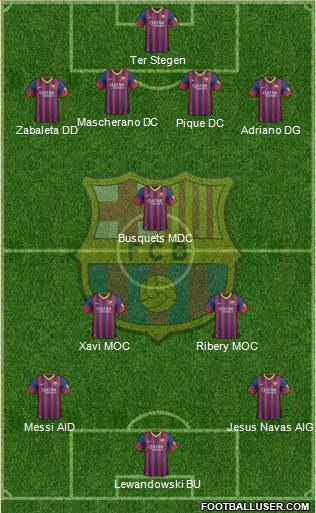 F.C. Barcelona Formation 2014