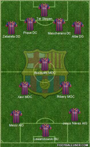 F.C. Barcelona Formation 2014
