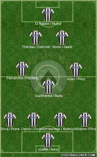 Udinese Formation 2014
