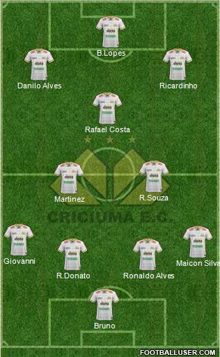 Criciúma EC 4-2-3-1 football formation